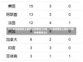 《31省份新增本土确诊10例黑龙江8例，31省新增本土确诊10例 均在黑龙江》