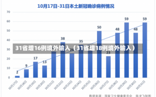 31省增16例境外输入（31省增18例境外输入）