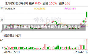 机构：预计高抵押贷款利率会比现在更抑制购入需求