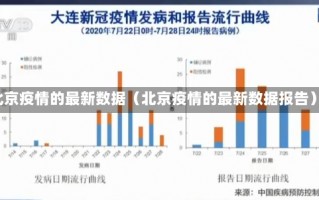 北京疫情的最新数据（北京疫情的最新数据报告）