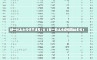 新一轮本土疫情已波及7省（新一轮本土疫情影响多省）