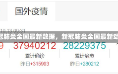 《新冠肺炎全国最新数据，新冠肺炎全国最新动态》