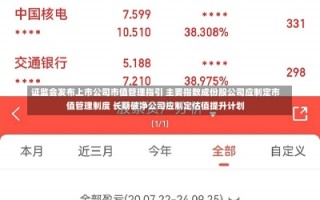 证监会发布上市公司市值管理指引 主要指数成份股公司应制定市值管理制度 长期破净公司应制定估值提升计划