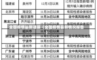 全国疫情最新进展（全国疫情最新情况报告）