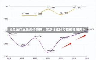 《黑龙江本轮疫情梳理，黑龙江本轮疫情梳理图表》