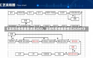 《深圳市疫情最新消息2022，深圳市疫情最新情况202001》