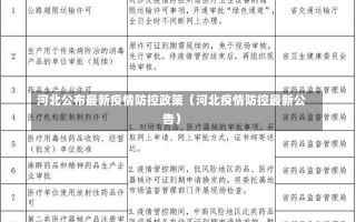 河北公布最新疫情防控政策（河北疫情防控最新公告）