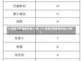 31省区市新增境外输入7例（31省区市新增境外输入8例）