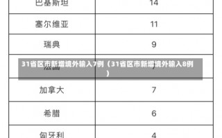 31省区市新增境外输入7例（31省区市新增境外输入8例）