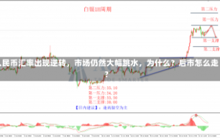 人民币汇率出现逆转，市场仍然大幅跳水，为什么？后市怎么走？