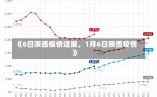 《6日陕西疫情速报，1月6日陕西疫情》