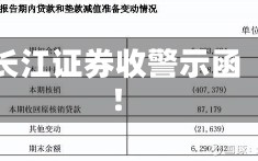 长江证券收警示函！