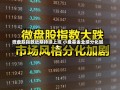 微盘股指数近期持续上涨 小盘基金业绩分化加大