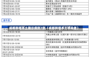 成都新增本土确诊病例7例（成都新增本土感染者）