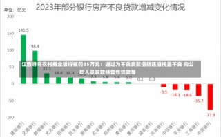 江西寻乌农村商业银行被罚85万元：通过为不良贷款借新还旧掩盖不良 向公职人员发放经营性贷款等