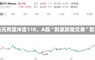 强美元有望冲击110，A股“刺激政策交易”暂歇