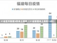 31省区市新增3例本土病例（31省新增本土病例13例）