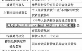 昆仑银行喀什分行因贷款“三查”不到位被罚60万元