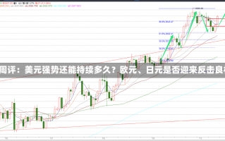 汇市周评：美元强势还能持续多久？欧元、日元是否迎来反击良机！