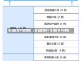 青岛新增49例确诊（青岛新增49例确诊病例详情）