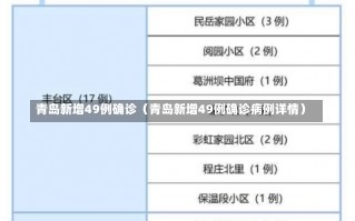 青岛新增49例确诊（青岛新增49例确诊病例详情）