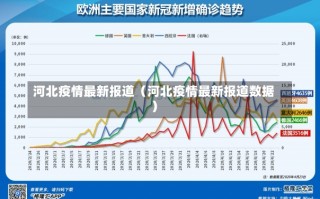 河北疫情最新报道（河北疫情最新报道数据）