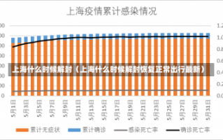 上海什么时候解封（上海什么时候解封恢复正常出行最新）