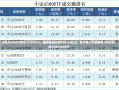 中证A500ETF南方（159352）最新规模达到106.55亿元，成为第六只规模超100亿元的中证A500ETF