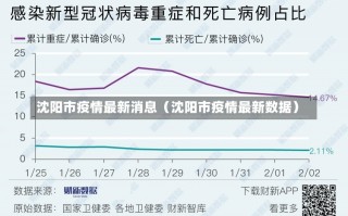 沈阳市疫情最新消息（沈阳市疫情最新数据）