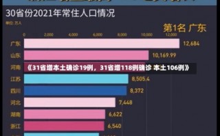 《31省增本土确诊19例，31省增118例确诊 本土106例》