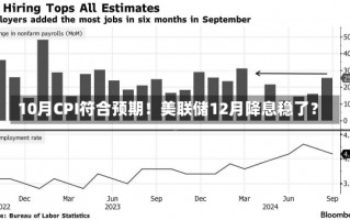 10月CPI符合预期！美联储12月降息稳了？