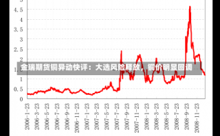 金瑞期货铜异动快评：大选风险释放，铜价明显回调