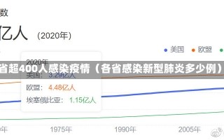 8省超400人感染疫情（各省感染新型肺炎多少例）