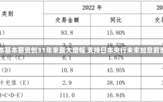 日本基本薪资创31年来最大增幅 支持日本央行未来加息前景