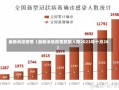 最新消息疫情（最新消息疫情数据人数2023年十月28）