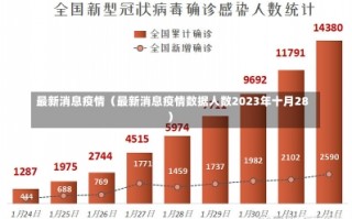 最新消息疫情（最新消息疫情数据人数2023年十月28）