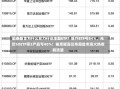 国泰基金为什么发力行业主题ETF？医疗ETF亏54%，光伏50ETF等3产品亏40%！被质疑高位布局趁市场火热收割流量