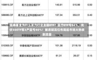 国泰基金为什么发力行业主题ETF？医疗ETF亏54%，光伏50ETF等3产品亏40%！被质疑高位布局趁市场火热收割流量