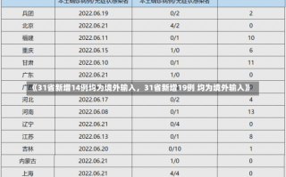 《31省新增14例均为境外输入，31省新增19例 均为境外输入》