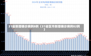 31省新增确诊病例8例（31省区市新增确诊病例82例）