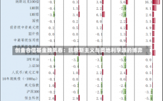 创金合信基金魏凤春：凯恩斯主义与奥地利学派的博弈