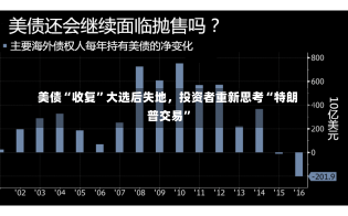 美债“收复”大选后失地，投资者重新思考“特朗普交易”