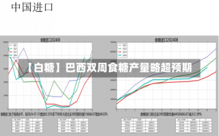 【白糖】巴西双周食糖产量略超预期