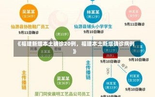 《福建新增本土确诊20例，福建本土新增确诊病例》