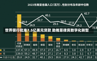 世界银行批准7.5亿美元贷款 助推菲律宾数字化转型