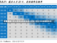 荷兰世界
：市场预计欧元区降息幅度将超过美英 周五PMI数据需关注