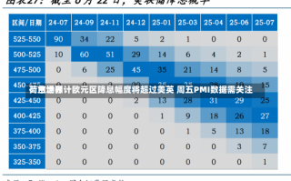 荷兰世界
：市场预计欧元区降息幅度将超过美英 周五PMI数据需关注