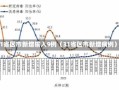 31省区市新增输入9例（31省区市新增病例）