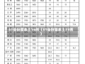 31省份增本土15例（31省份增本土73例）