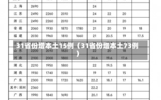 31省份增本土15例（31省份增本土73例）